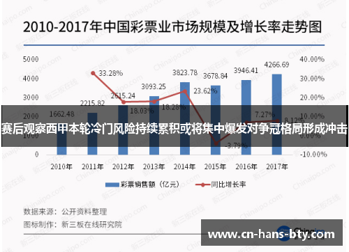 赛后观察西甲本轮冷门风险持续累积或将集中爆发对争冠格局形成冲击